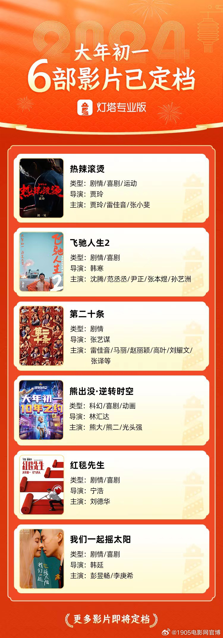 2024春节档喜迎强劲阵容！张艺谋、贾玲、刘德华、沈腾齐聚！