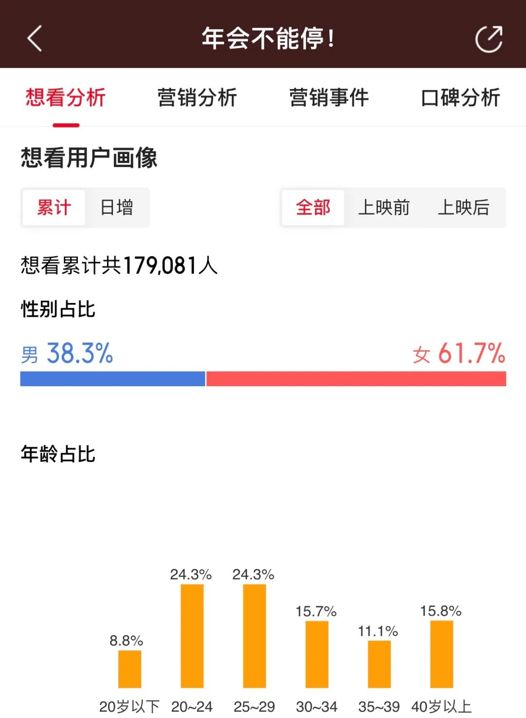 《年会不能停！》无剪切版迅雷种子下载【HD1280P/3.2G-MKV】原声版百度网盘
