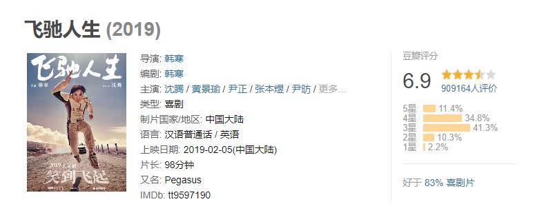 《飞驰人生2》或定档春节，沈腾尹正再次合作，范丞丞即将迎来巅峰之旅