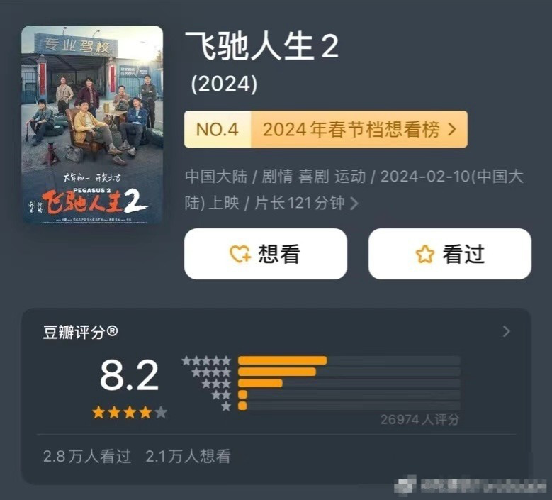 《热辣》2月总票房破20亿，《飞驰》票房被反超，整体口碑开启新高度