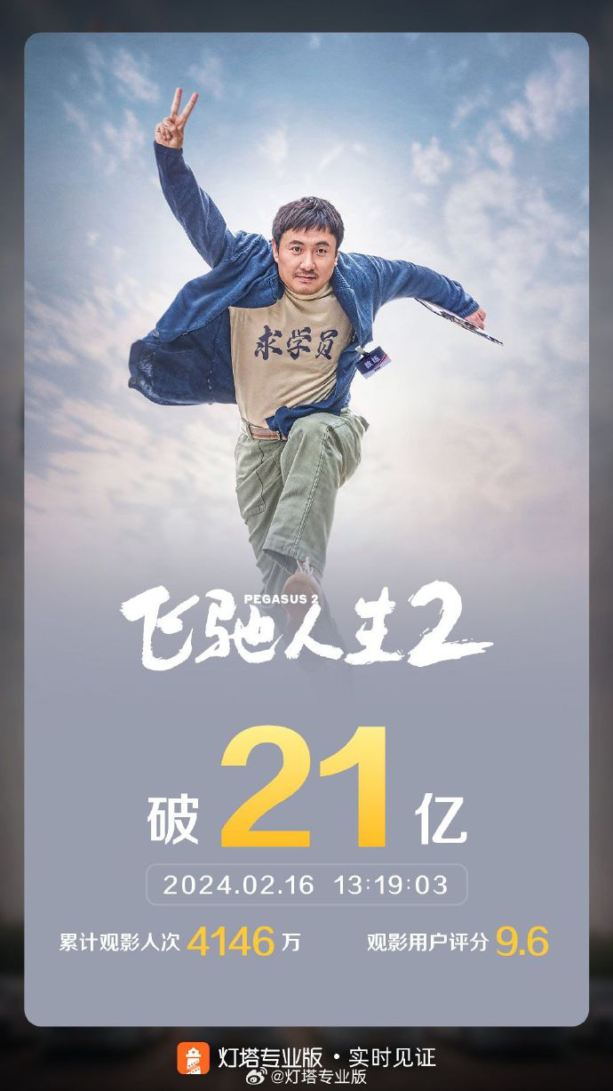 2024年春节档票房突破70亿，创下影史第二纪录，全年票房超过百亿！