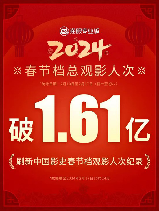 2024春节档影片刷新中国影史记录，票房逼近80亿收官!