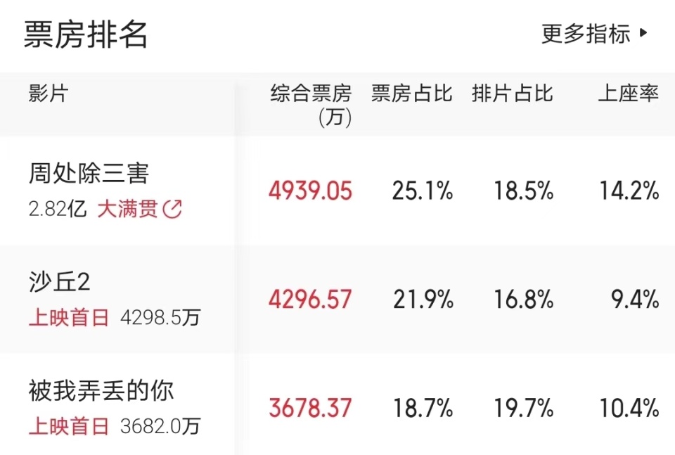 《周处除三害》迅雷资源「HD720P/3.2G-MP4」百度云网盘国语中字免费版