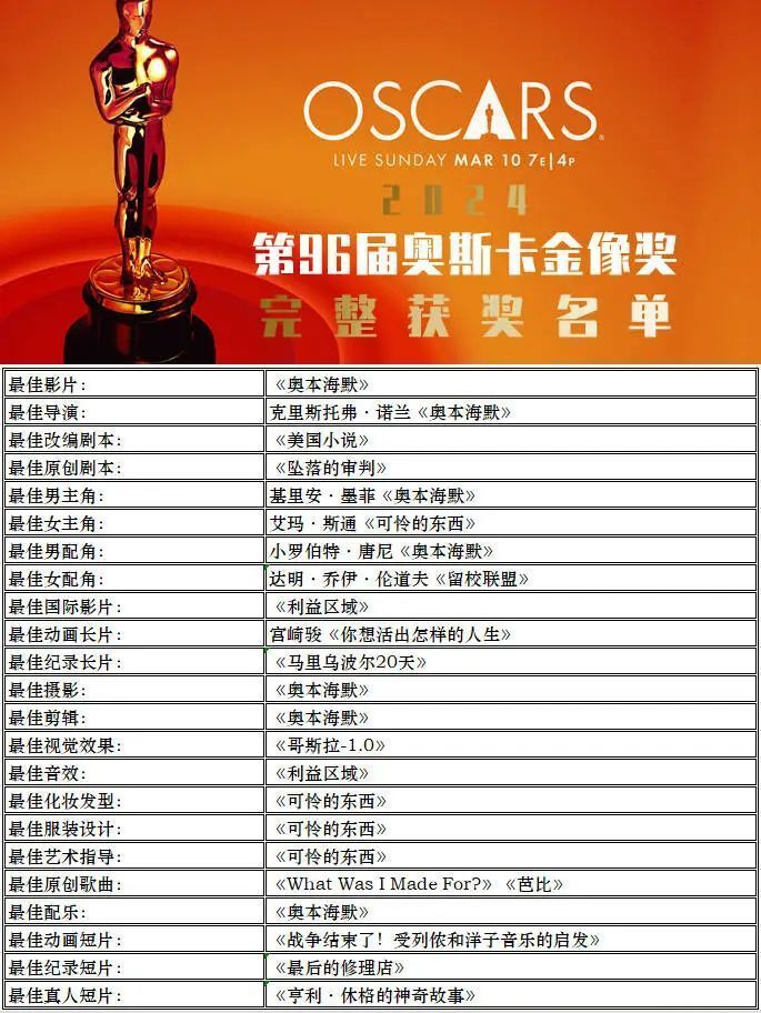 《沙丘2》导演丹尼斯·维伦纽瓦，你是下一个奥斯卡冠军！
