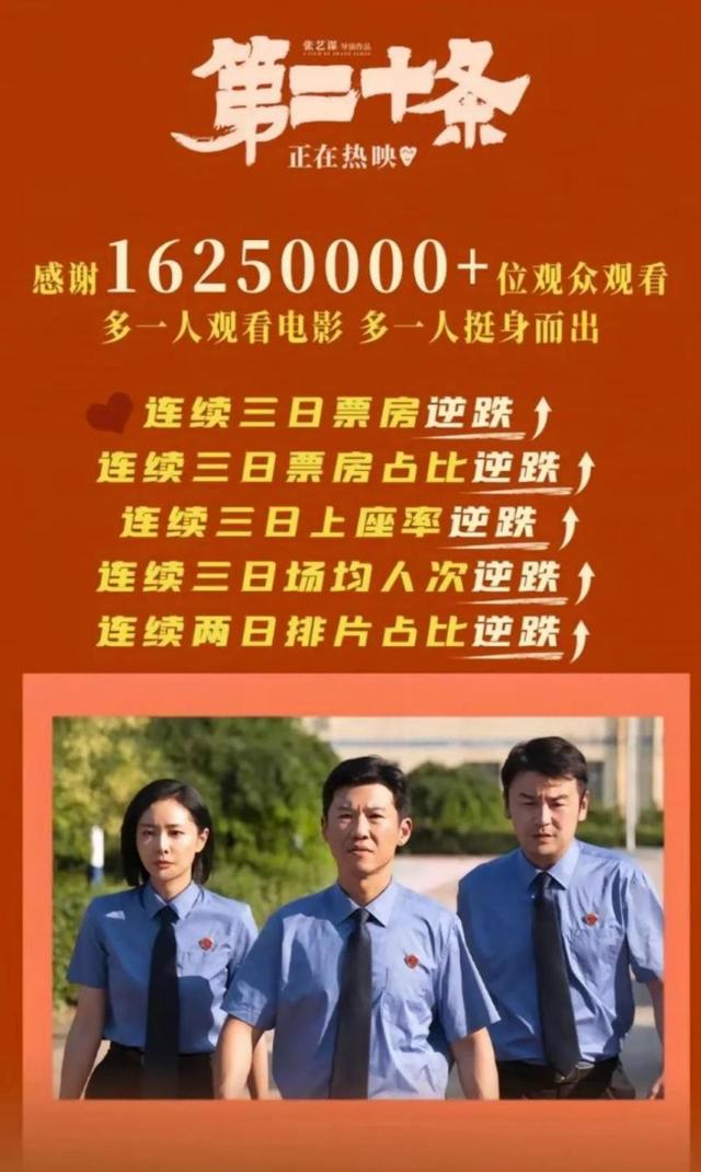 《第二十条》下载链接国语版「HD1080P/3.3G-MP4」百度云盘免费/加长版无修版