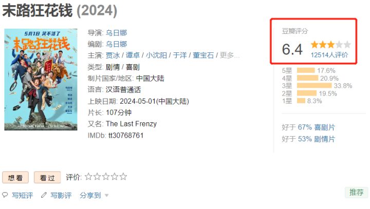 五一档电影盘点：开心麻花胜过AI换脸，最令人失望电影 -1