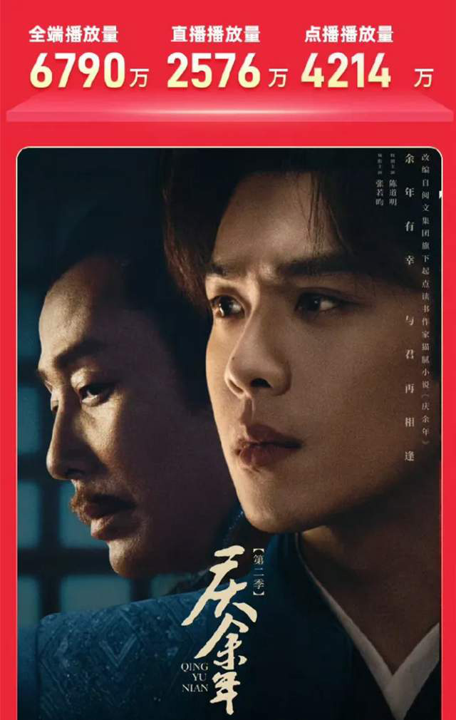 《庆余年2》迅雷资源国语版（BD1280P/3.4G-MP4）未删减完整版阿里网盘 -1