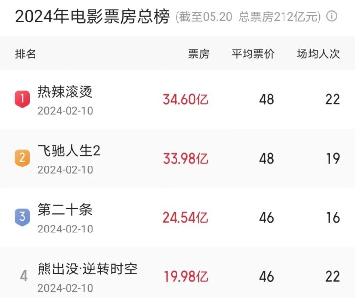 2024年将见证北美超越中国内地，成为全球最大的“选票宝库” -2