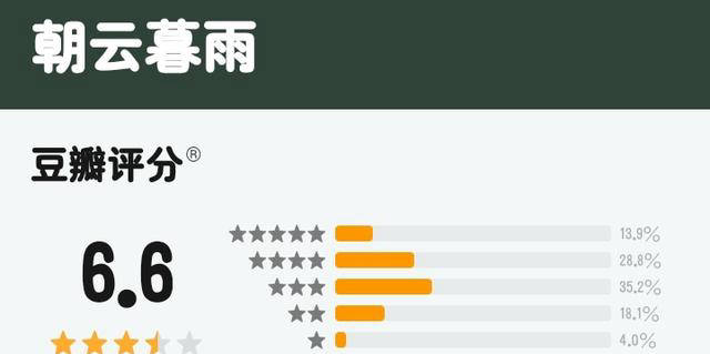 《朝云暮雨》资源下载链接阿里云盘【HD1080P/3.9G-MKV】超清版国语中字 -1