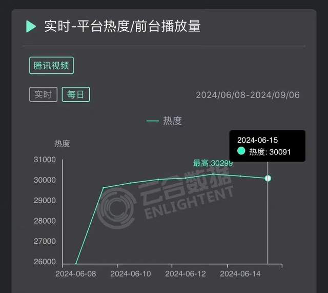 《玫瑰的故事》国语中字资源下载链接超清版「HD1280P/3.8G-MKV」百度云盘 -1