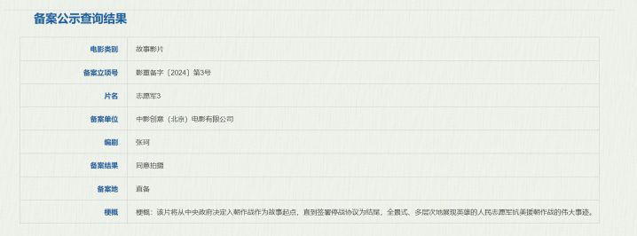 《志愿军3》的立项引发热议 爆款剧《开端》将改编成电影版 -2