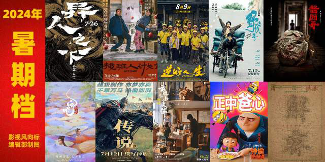 沈腾、马丽、徐峥、乌尔善齐聚！暑期档10部新片将上映，哪部会成为爆款？ -1