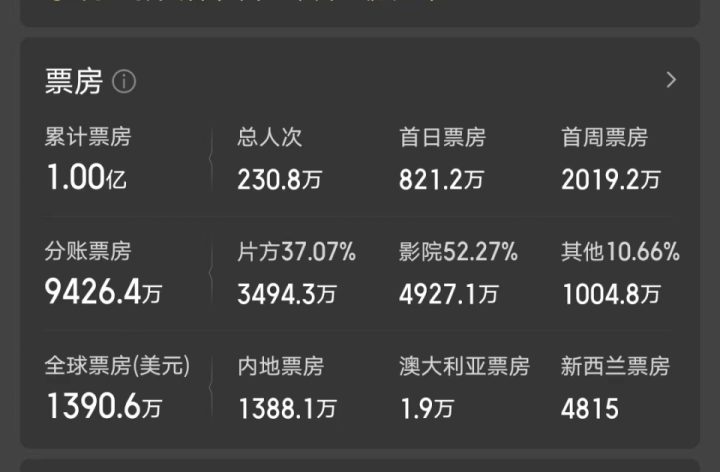 王俊凯提档后再次突然撤档，与易烊千玺的距离越拉越远 -2