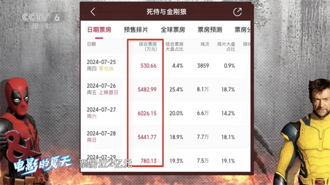 观众眼中的零滤镜死侍：这次依然不是漫威的“救世主” -2