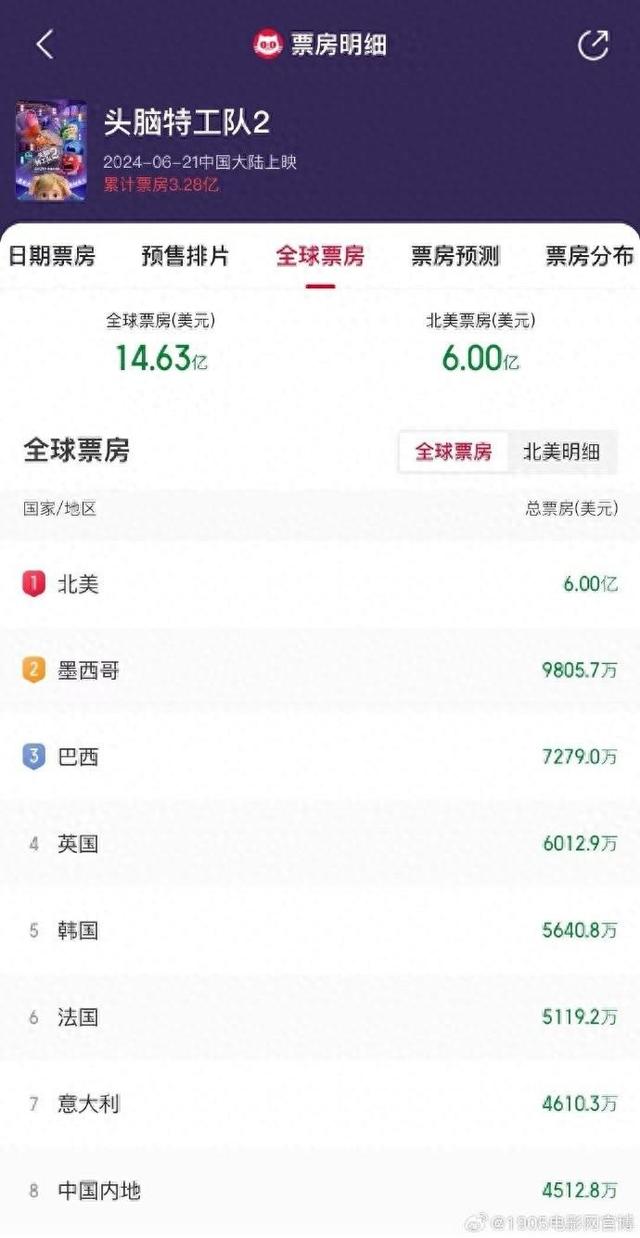 《头脑特工队2》免费/加长版无修版阿里云盘原声版（BD1280P/3.3G-MKV）迅雷资源BT种子 -1