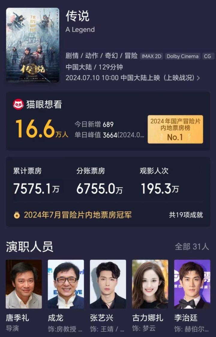 《传说》票房惨淡， 70岁的成龙闪耀不衰！ -2