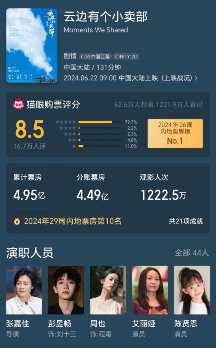 《云边有个小卖部》票房意外反转，口碑不佳却悬浮又矫情！ -2