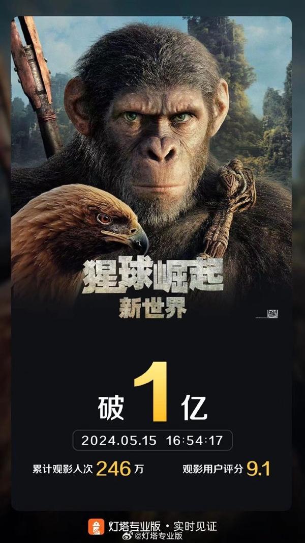 《猩球崛起：新世界》国语中字【HD1080P/3.6G-MKV】阿里云资源在线观看未删减版 -1