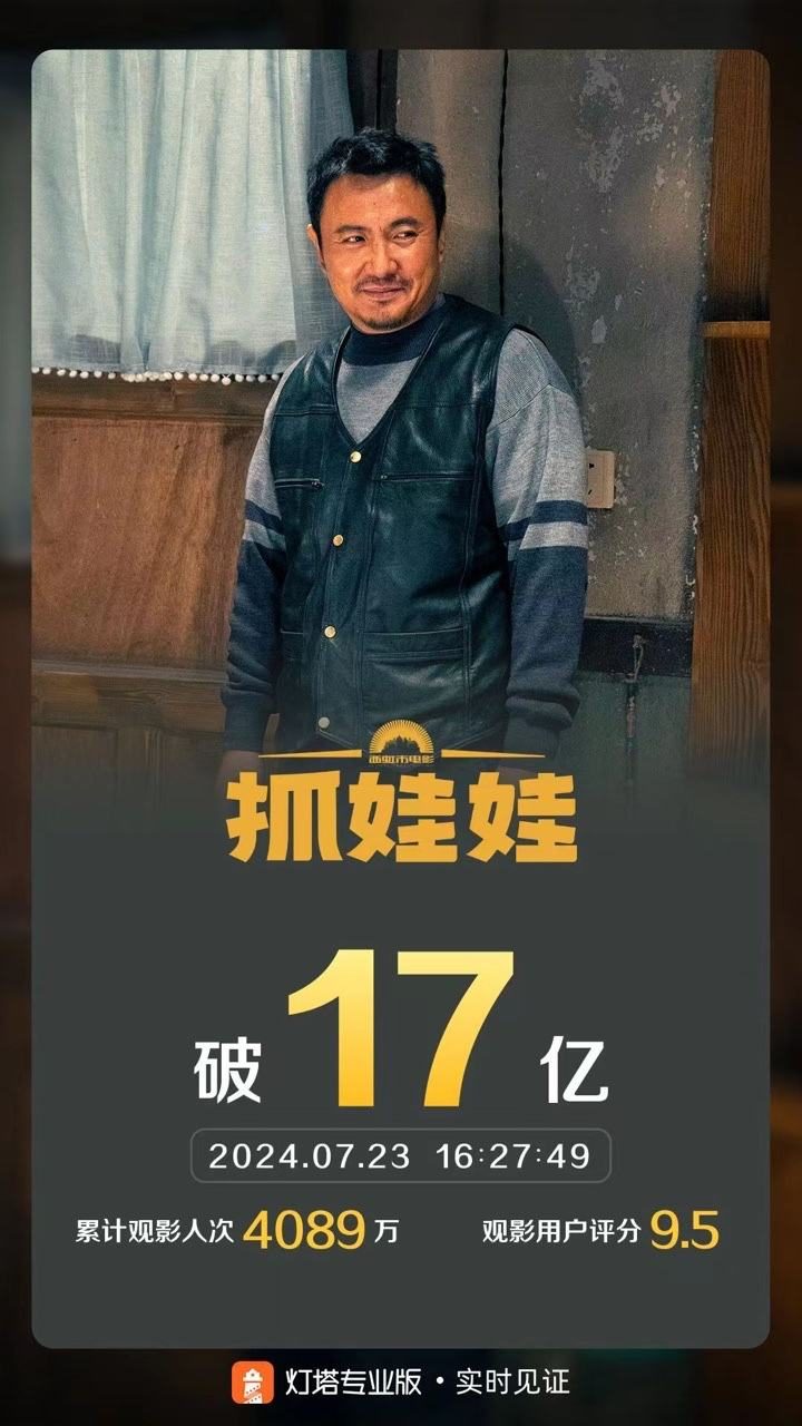 电影《抓娃娃》短短8天内票房突破17亿 -1
