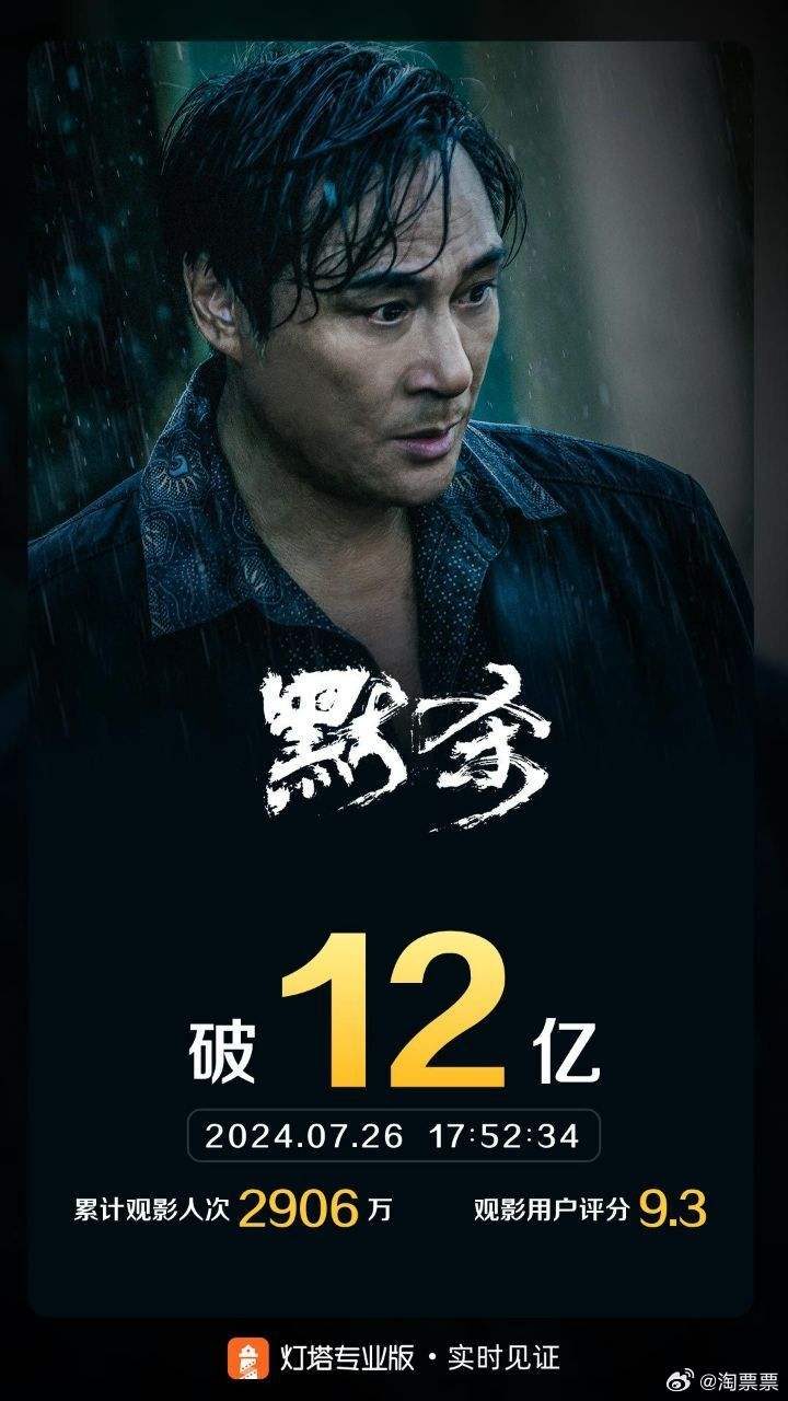 电影《默杀》票房突破12亿，由张钧甯、王传君、吴镇宇主演 -1
