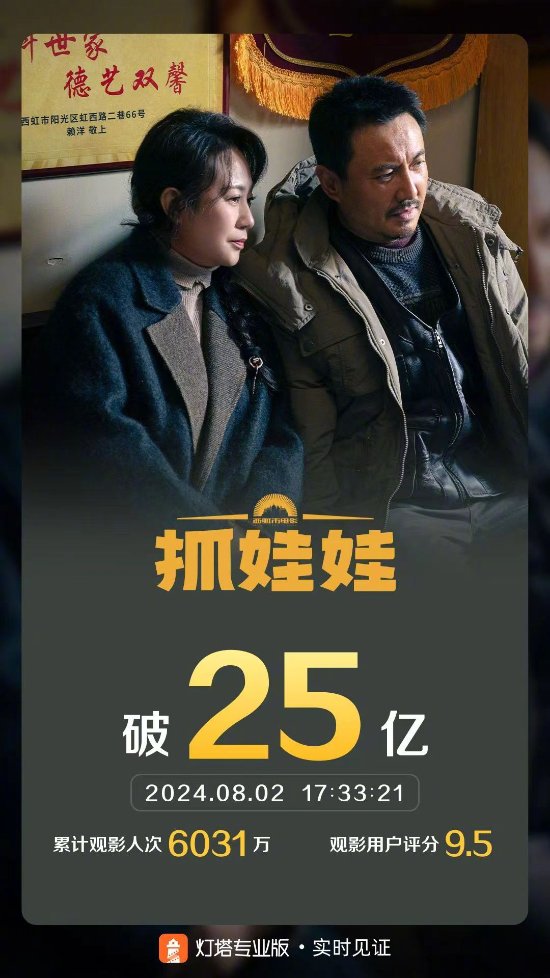 沈腾主演电影《抓娃娃》票房突破25亿！豆瓣评分7.3分 -1