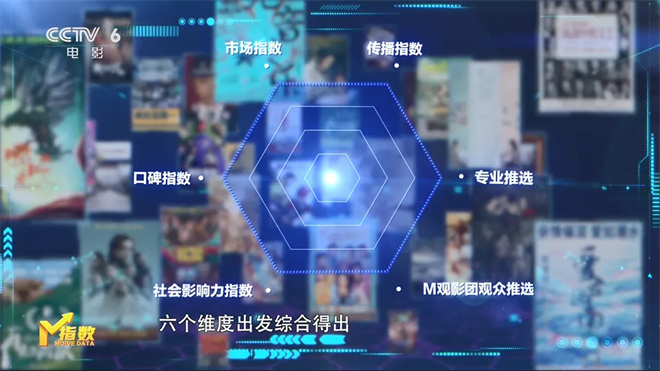 电影频道《M指数》开播，庆典《今日影评》八周年盛典 -2