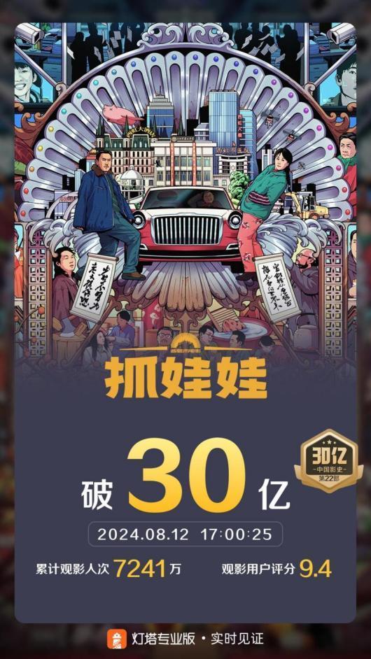 《抓娃娃》超清版「BD1280P/3.2G-MKV」原声版迅雷资源百度网盘 -2