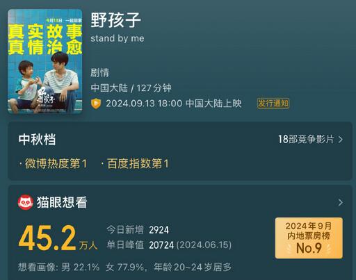电影《野孩子》确定将于9月13日发布定档消息 -1
