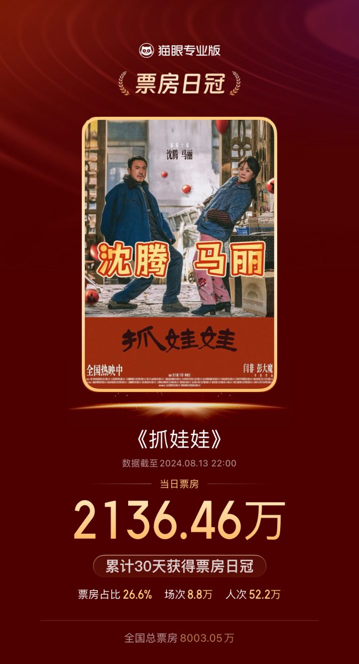 《抓娃娃》资源分享百度云网盘【HD1280P/3.6G-MKV】国语中字超清 -1
