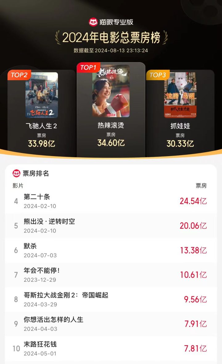 《抓娃娃》资源分享百度云网盘【HD1280P/3.6G-MKV】国语中字超清 -2