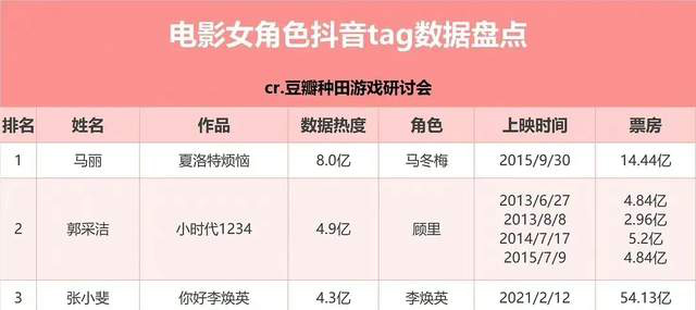 贾玲意外失势，马丽热度暴涨成热门人物 -1