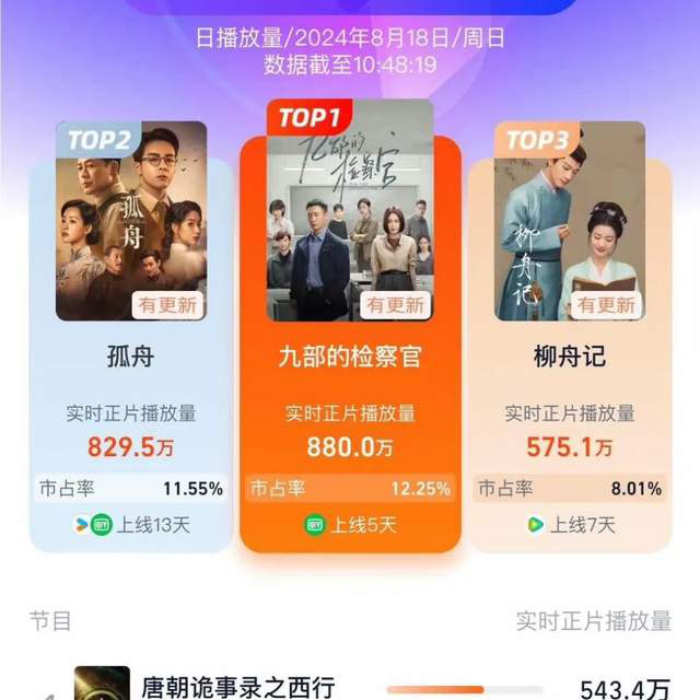 秦岚皱纹现形，徐帆转型当大妈，《九部的检察官》突显女性群像特质 -1