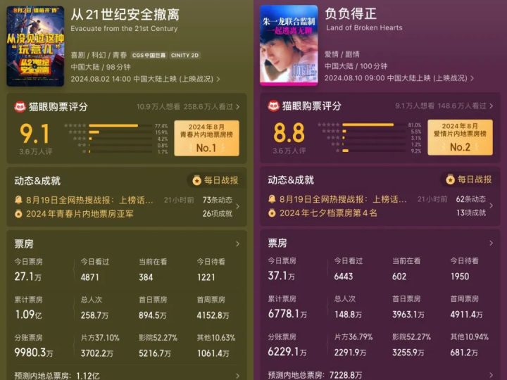 学《如鸢》：解决影视行业写不出好剧本的困惑 -1