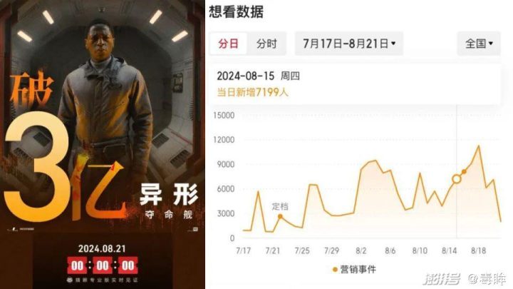 《异形：夺命舰》阿里网盘（BD1080P/3.2G-MP4）国语中字迅雷资源超清晰版 -2