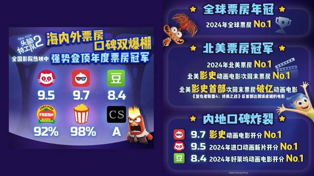 揭秘情感密码：梦天木作在《头脑特工队2》中诠释家的温情细腻 -1