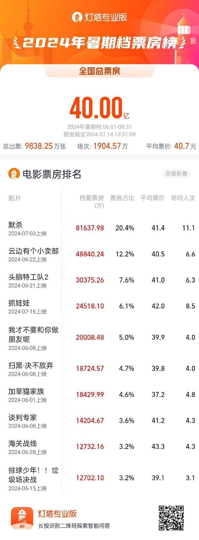《抓娃娃》（HD1280P/3.8G-MKV）独家资源上线未删减版百度网盘原声版 -1