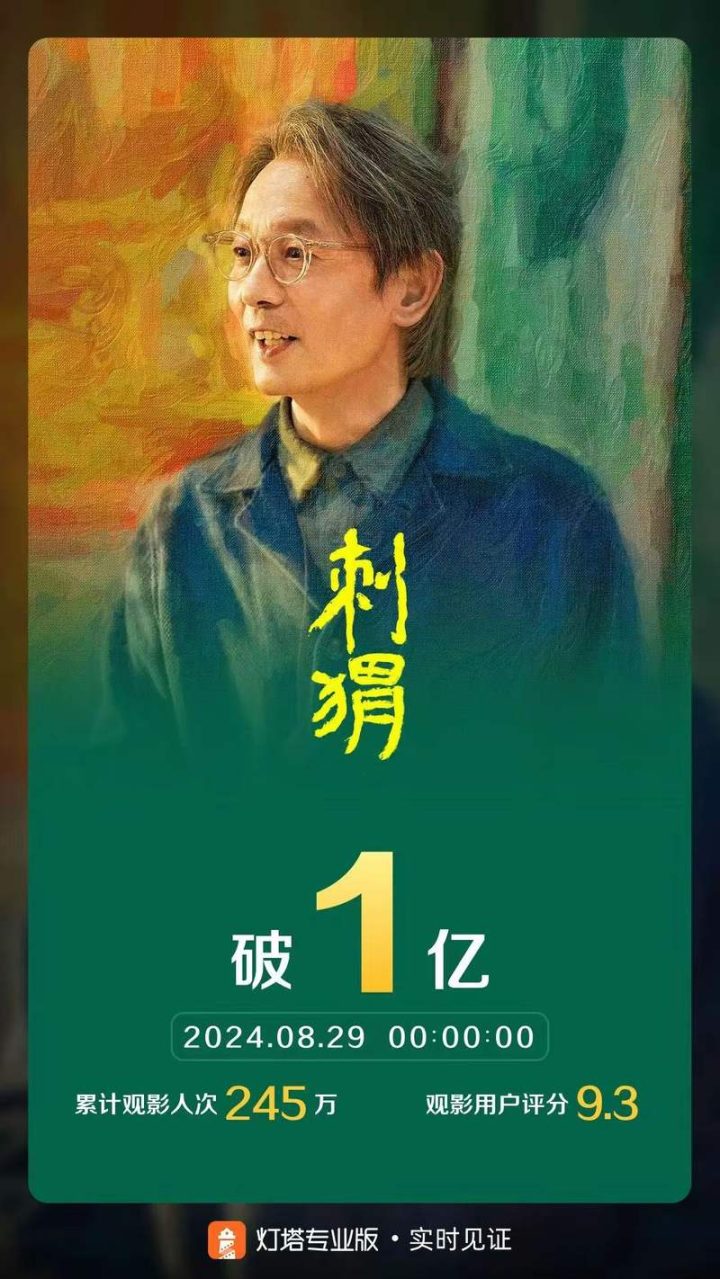电影《刺猬》成功突破亿票房大关，成为今年第48部破亿巨制 -1