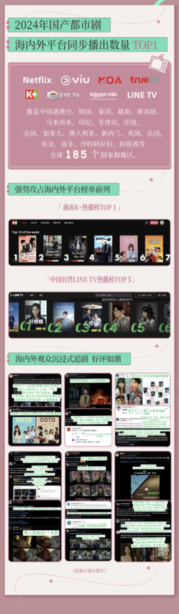《半熟男女》热播海内外，女本位创新升级掀起热议潮 -3