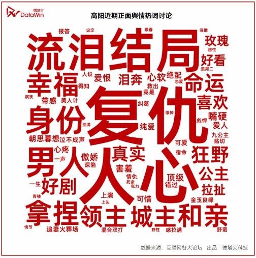 《漠风吟》热播，高阳饰若问获不俗好感 -1