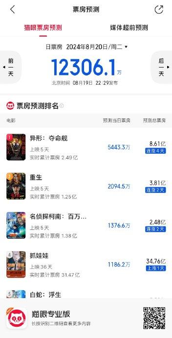 《异形：夺命舰》票房破4亿，观影热伴口碑争议 -2