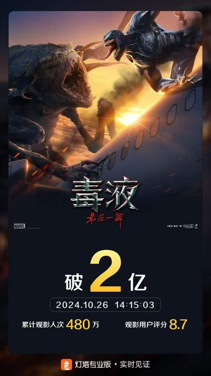 《毒液：最后一舞》票房破2亿，居2024年榜34位 -1