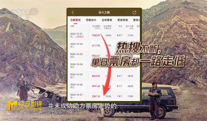 《浴火之路》