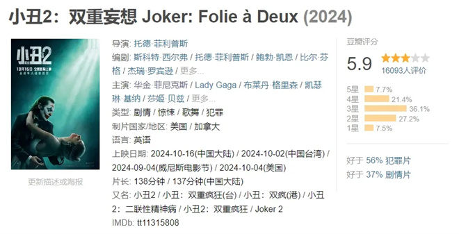 《小丑2》口碑一般，续集拍成“神作”有多难？ -1