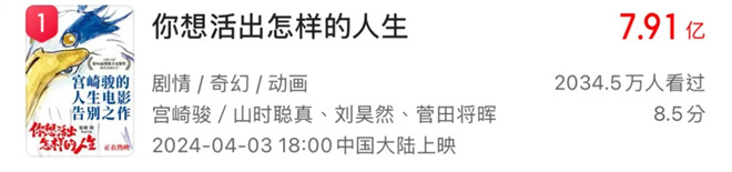 2024日本动画：力壓好萊塢創造奇蹟！ -1