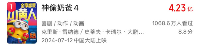 2024日本动画：力壓好萊塢創造奇蹟！ -2