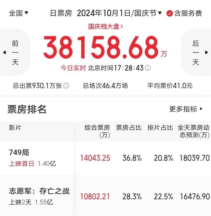 《浴火之路》口碑下滑，肖央、赵丽颖演技受质疑 -1