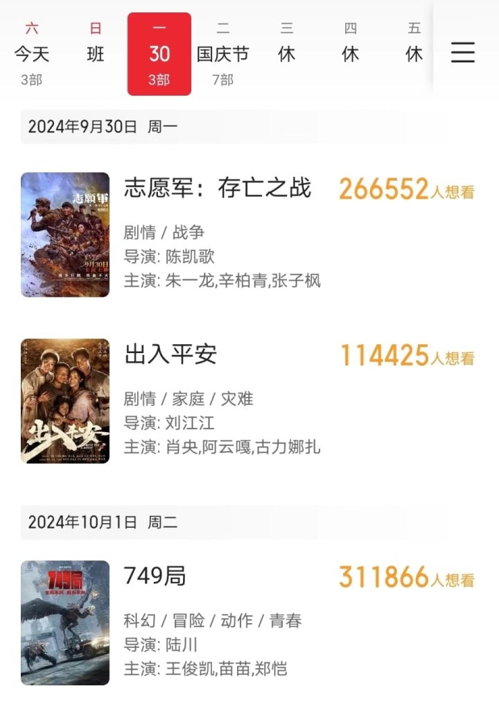 国庆档票房排名：吴京居二，刘德华第四，葛优新片末位 -1