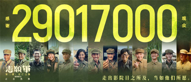 超过2900万观众观影!《志愿军:存亡之战》票房超过12亿 -1