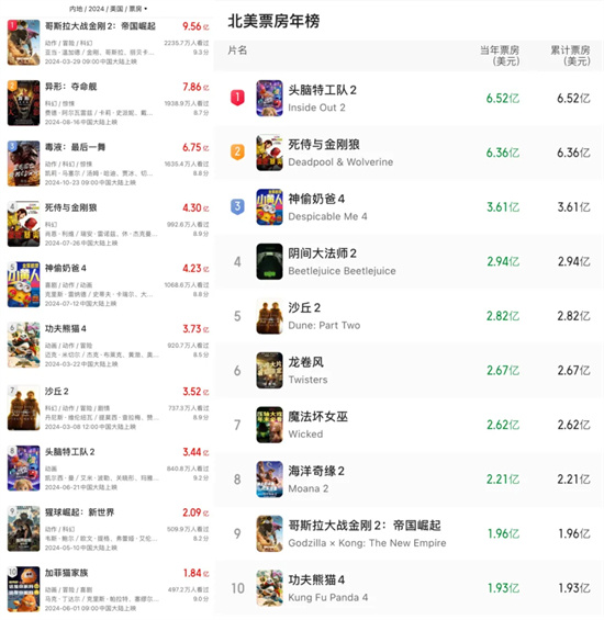 好莱坞大片中国不受欢迎，《阿凡达3》或可重振？ -1