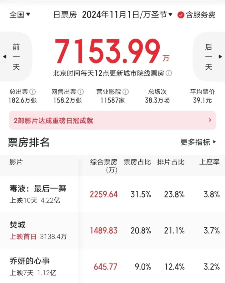 刘德华5天失冠，不得窥「港片之门」 -1